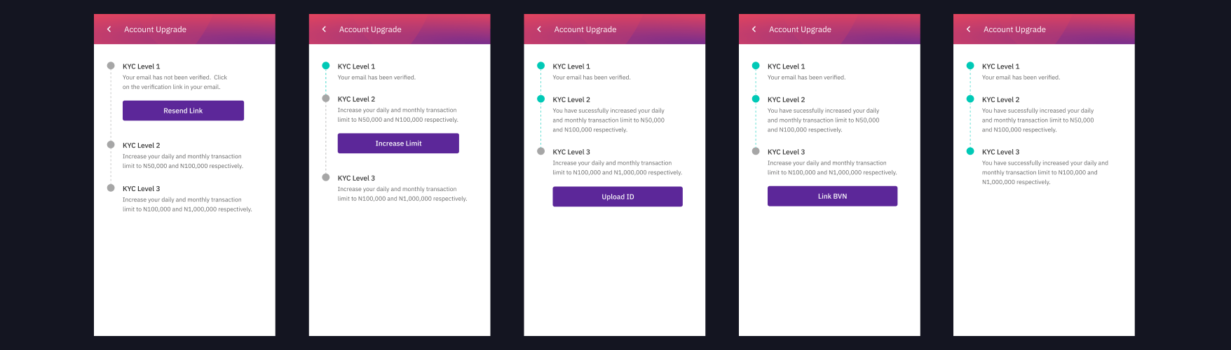dashboard notification screens